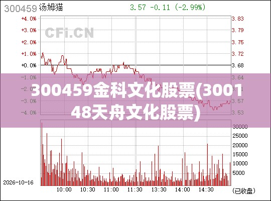 300459金科文化股票(300148天舟文化股票) 300459金科文化股票(300148天舟文化股票)