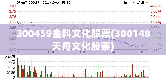 300459金科文化股票(300148天舟文化股票) 300459金科文化股票(300148天舟文化股票)