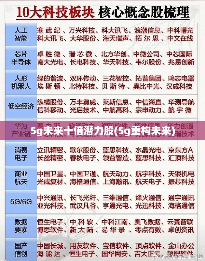 5g未来十倍潜力股(5g重构未来) 5g未来十倍潜力股(5g重构未来)
