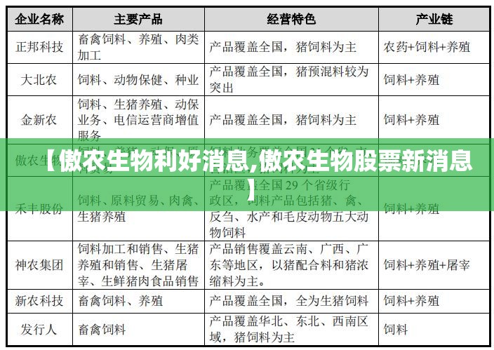 【傲农生物利好消息,傲农生物股票新消息】