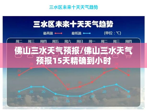 佛山三水天气预报/佛山三水天气预报15天精确到小时