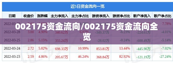 002175资金流向/002175资金流向全览 002175资金流向/002175资金流向全览