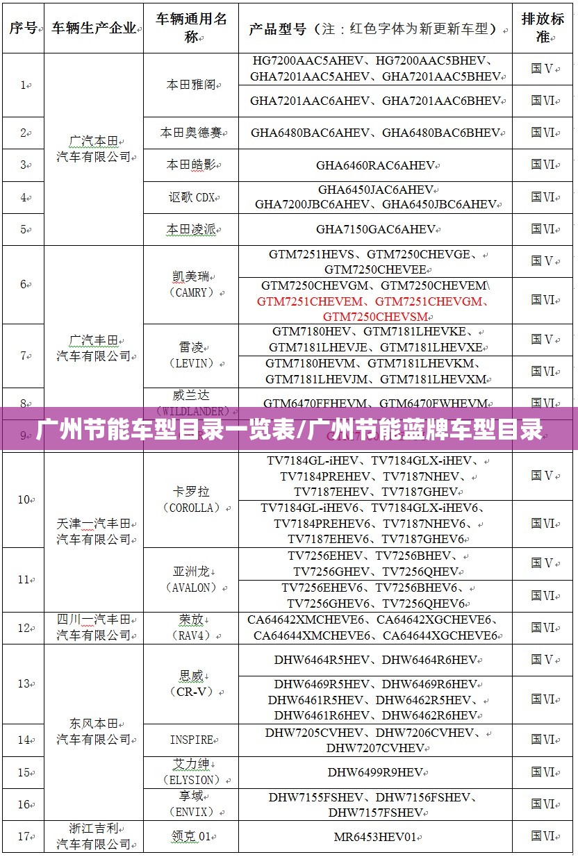 广州节能车型目录一览表/广州节能蓝牌车型目录