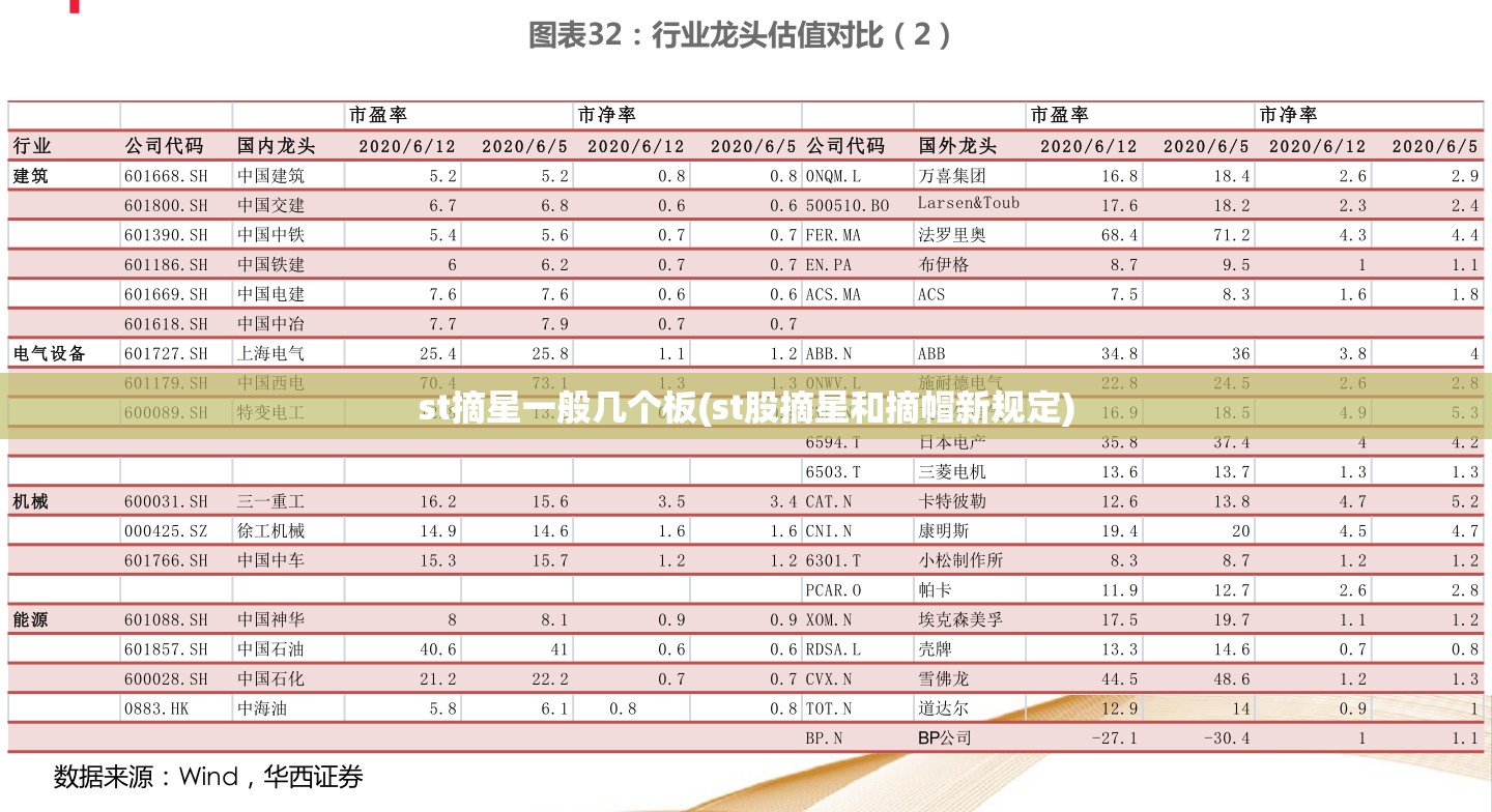 st摘星一般几个板(st股摘星和摘帽新规定) st摘星一般几个板(st股摘星和摘帽新规定)