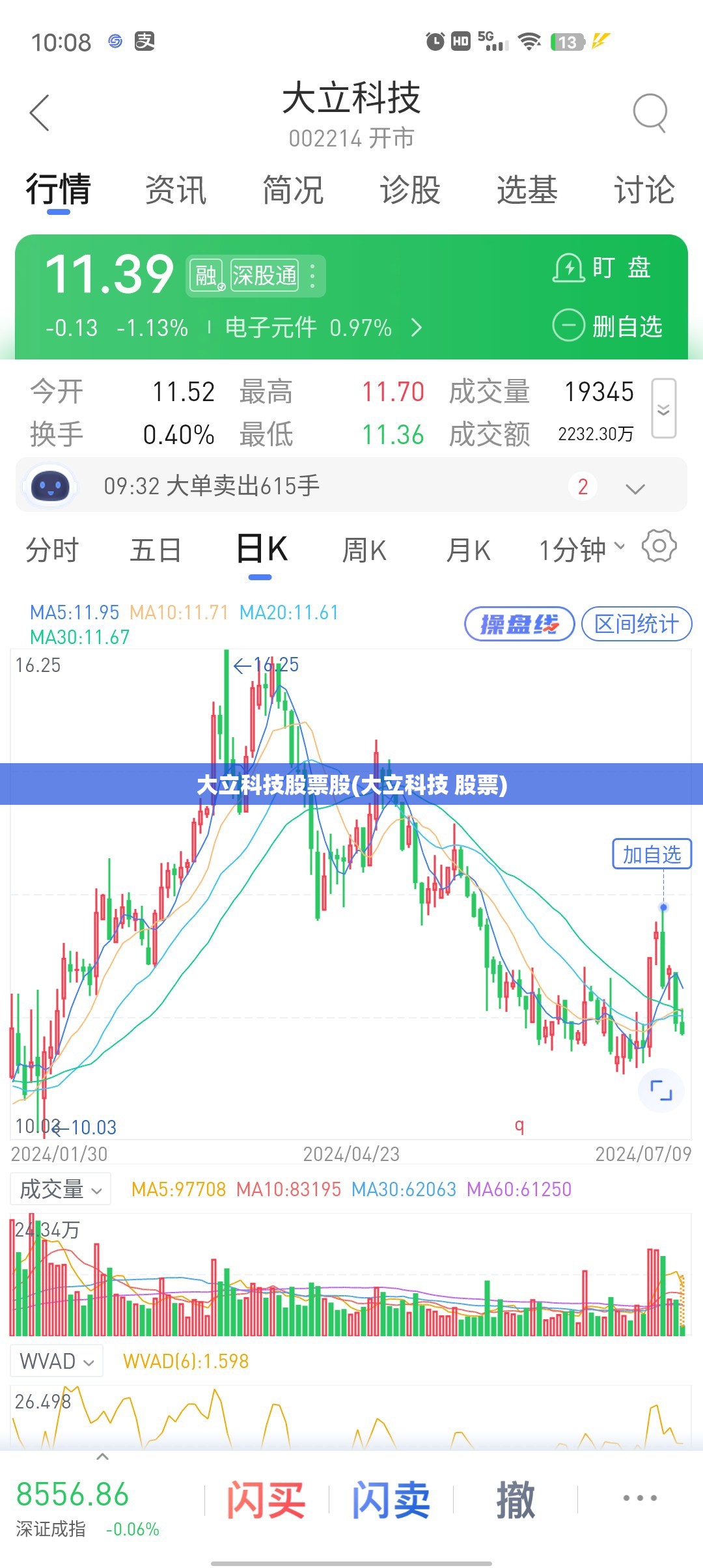 大立科技股票股(大立科技 股票)