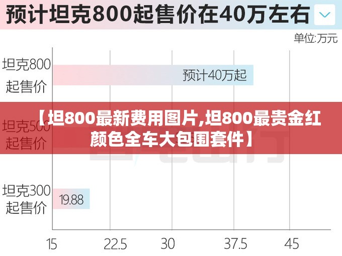 【坦800最新费用图片,坦800最贵金红颜色全车大包围套件】