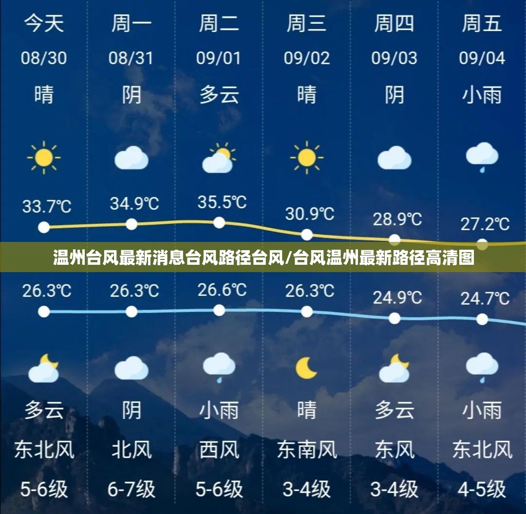 温州台风最新消息台风路径台风/台风温州最新路径高清图