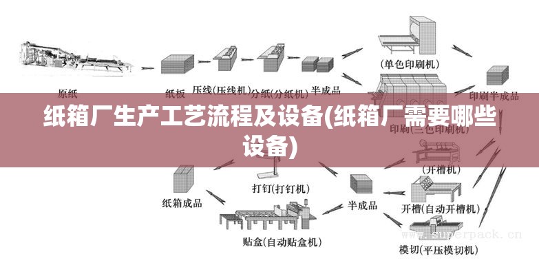 纸箱厂生产工艺流程及设备(纸箱厂需要哪些设备)