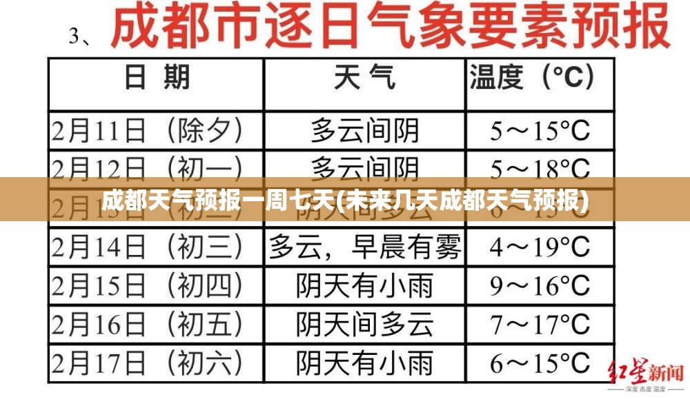 成都天气预报一周七天(未来几天成都天气预报) 成都天气预报一周七天(未来几天成都天气预报)