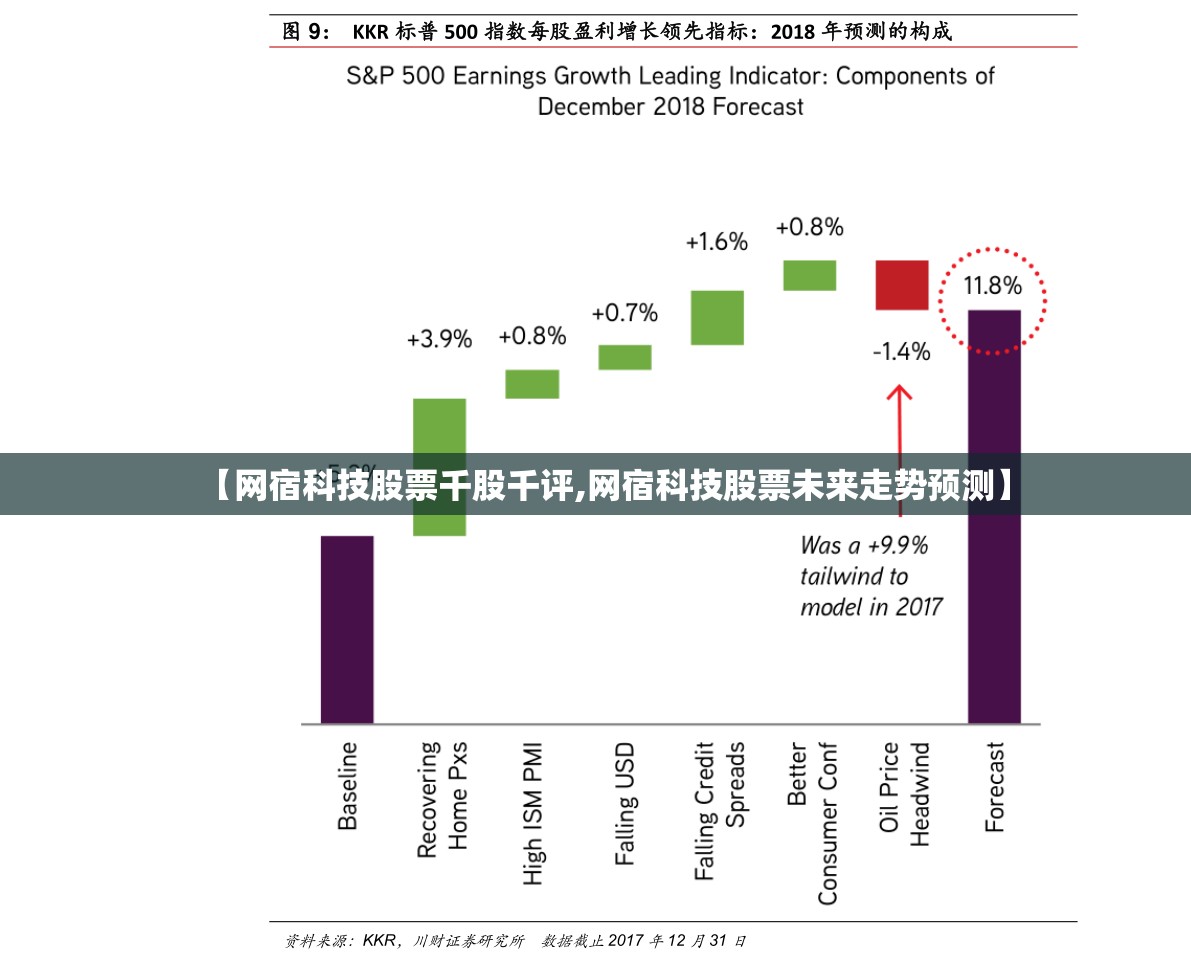 【网宿科技股票千股千评,网宿科技股票未来走势预测】 【网宿科技股票千股千评,网宿科技股票未来走势预测】