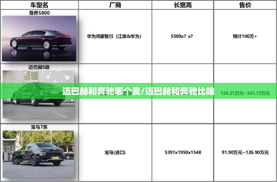 迈巴赫和奔驰哪个贵/迈巴赫和奔驰比啥 迈巴赫和奔驰哪个贵/迈巴赫和奔驰比啥