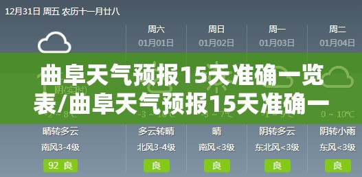 曲阜天气预报15天准确一览表/曲阜天气预报15天准确一览表最新 曲阜天气预报15天准确一览表/曲阜天气预报15天准确一览表最新