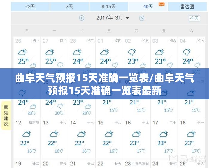 曲阜天气预报15天准确一览表/曲阜天气预报15天准确一览表最新 曲阜天气预报15天准确一览表/曲阜天气预报15天准确一览表最新