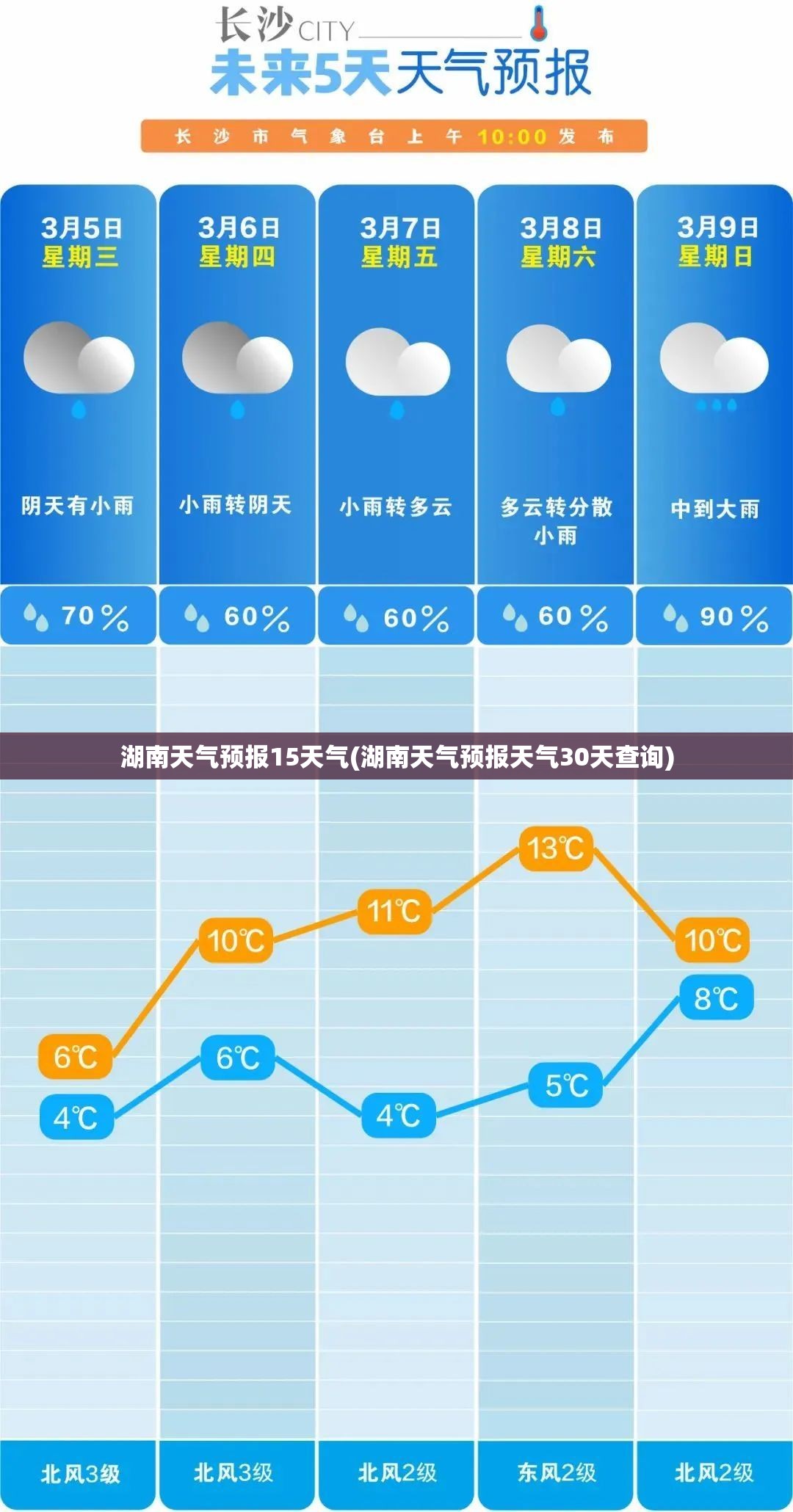 湖南天气预报15天气(湖南天气预报天气30天查询)