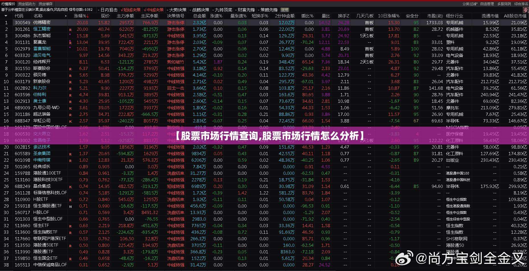 【股票市场行情查询,股票市场行情怎么分析】