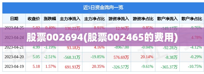 股票002694(股票002465的费用) 股票002694(股票002465的费用)