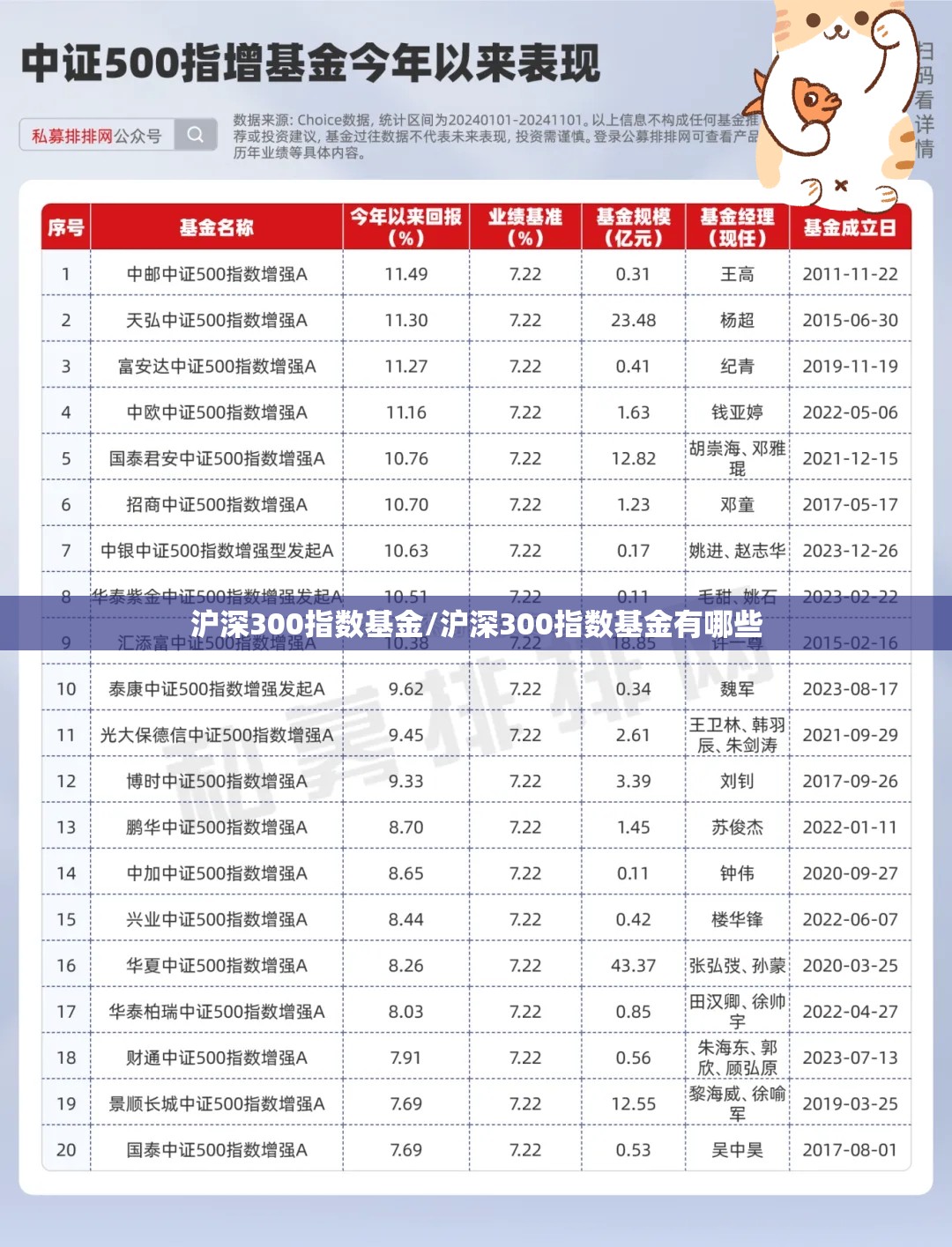 沪深300指数基金/沪深300指数基金有哪些