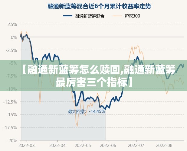 【融通新蓝筹怎么赎回,融通新蓝筹最厉害三个指标】 【融通新蓝筹怎么赎回,融通新蓝筹最厉害三个指标】