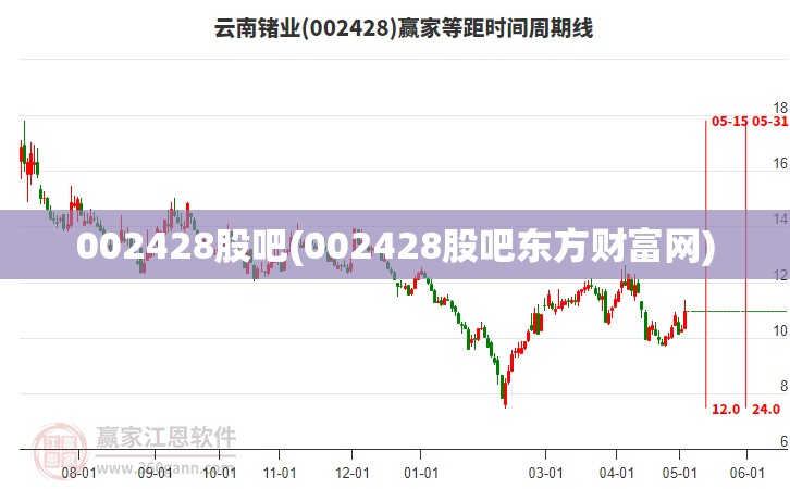 002428股吧(002428股吧东方财富网)