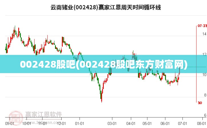 002428股吧(002428股吧东方财富网)