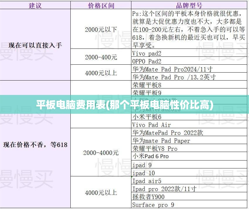 平板电脑费用表(那个平板电脑性价比高)