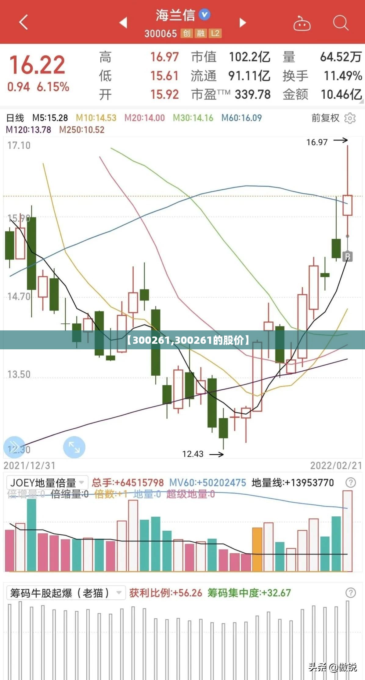 【300261,300261的股价】