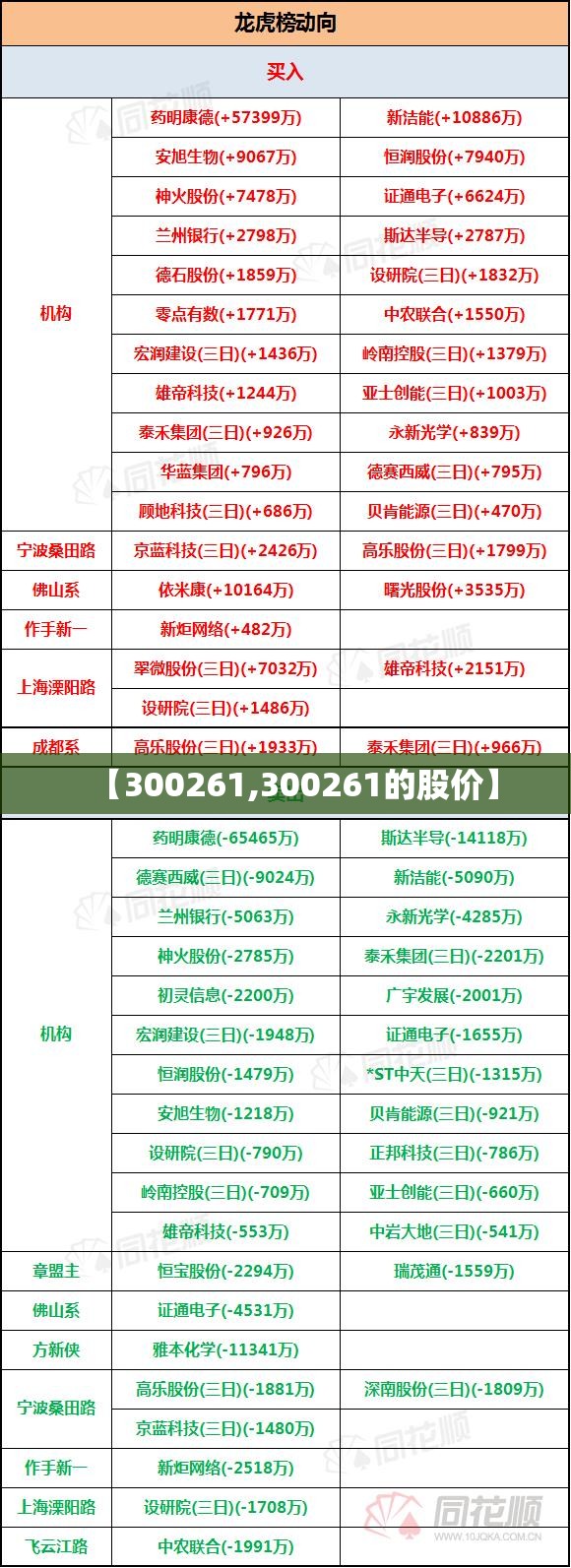 【300261,300261的股价】