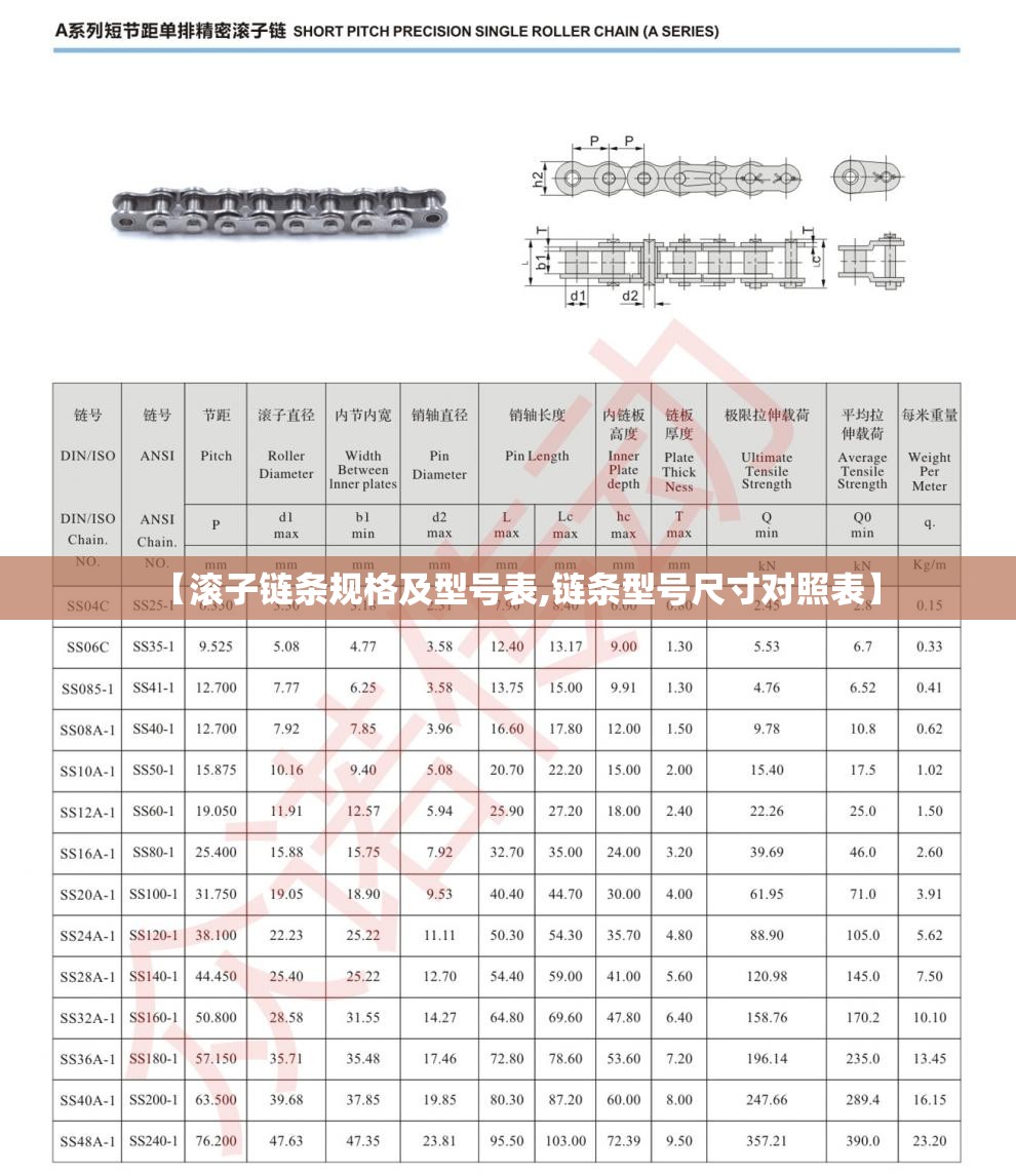 【滚子链条规格及型号表,链条型号尺寸对照表】 【滚子链条规格及型号表,链条型号尺寸对照表】