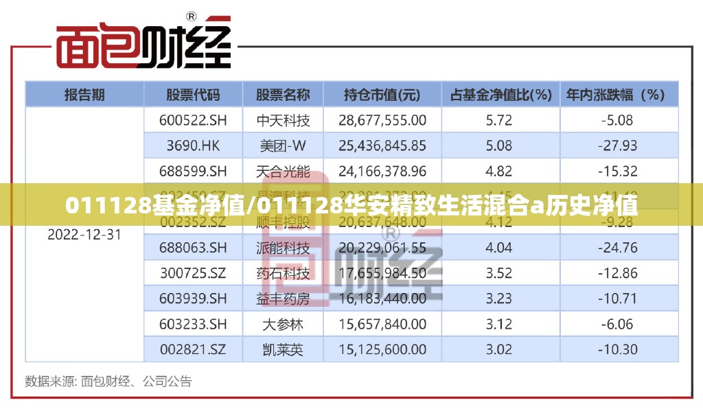 011128基金净值/011128华安精致生活混合a历史净值