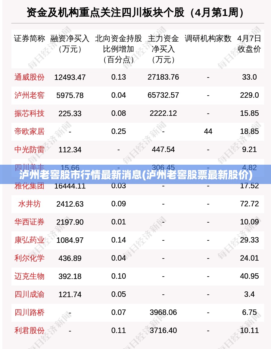 泸州老窖股市行情最新消息(泸州老窖股票最新股价)