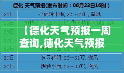 【德化天气预报一周查询,德化天气预报一周查询最新】