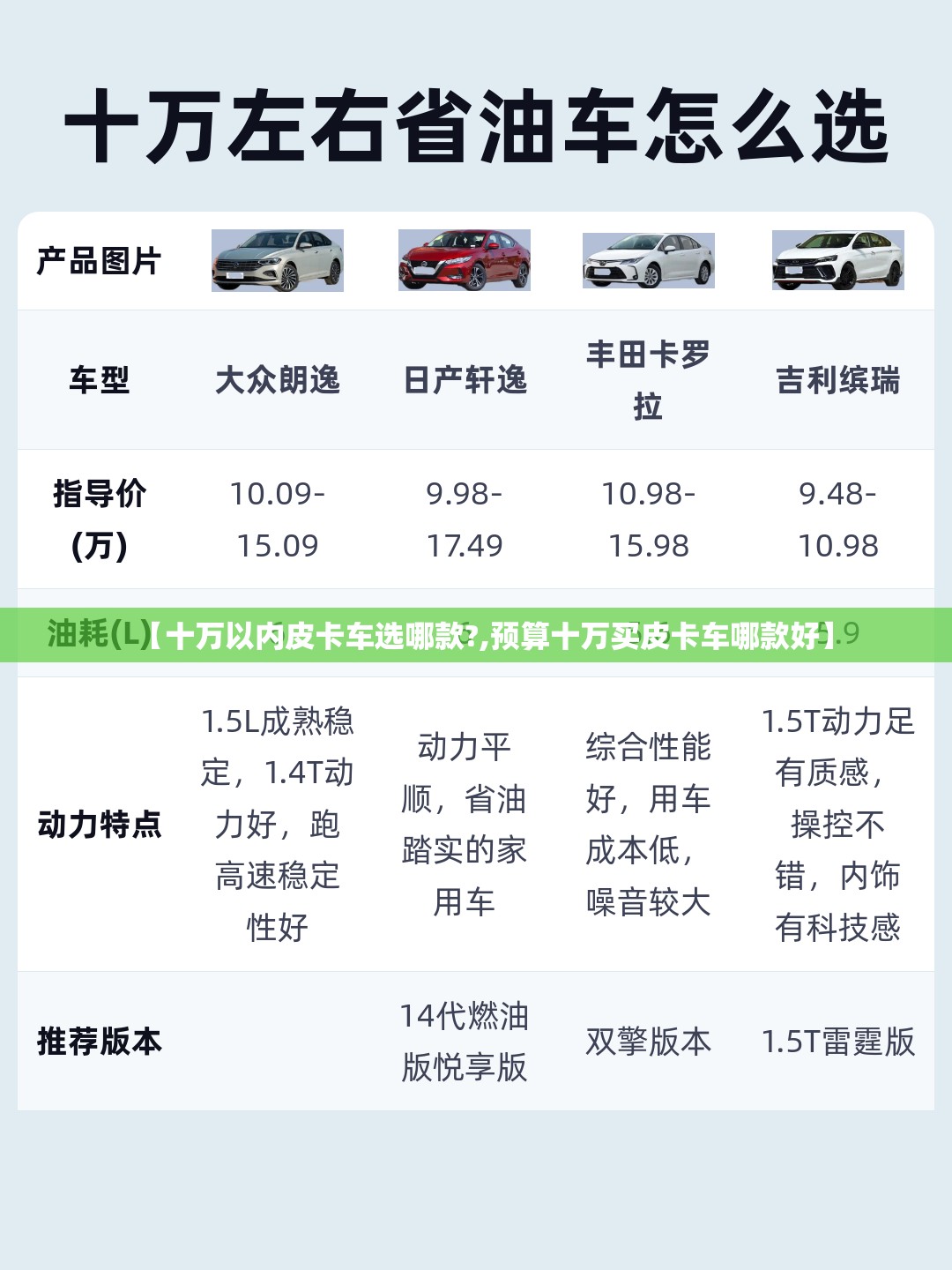 【十万以内皮卡车选哪款?,预算十万买皮卡车哪款好】