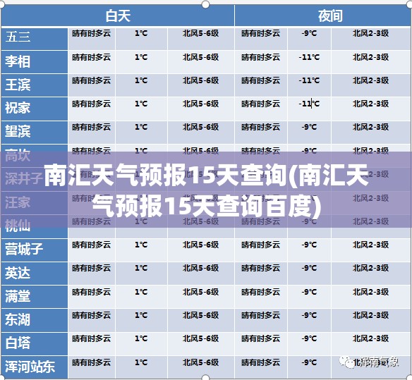 南汇天气预报15天查询(南汇天气预报15天查询百度)