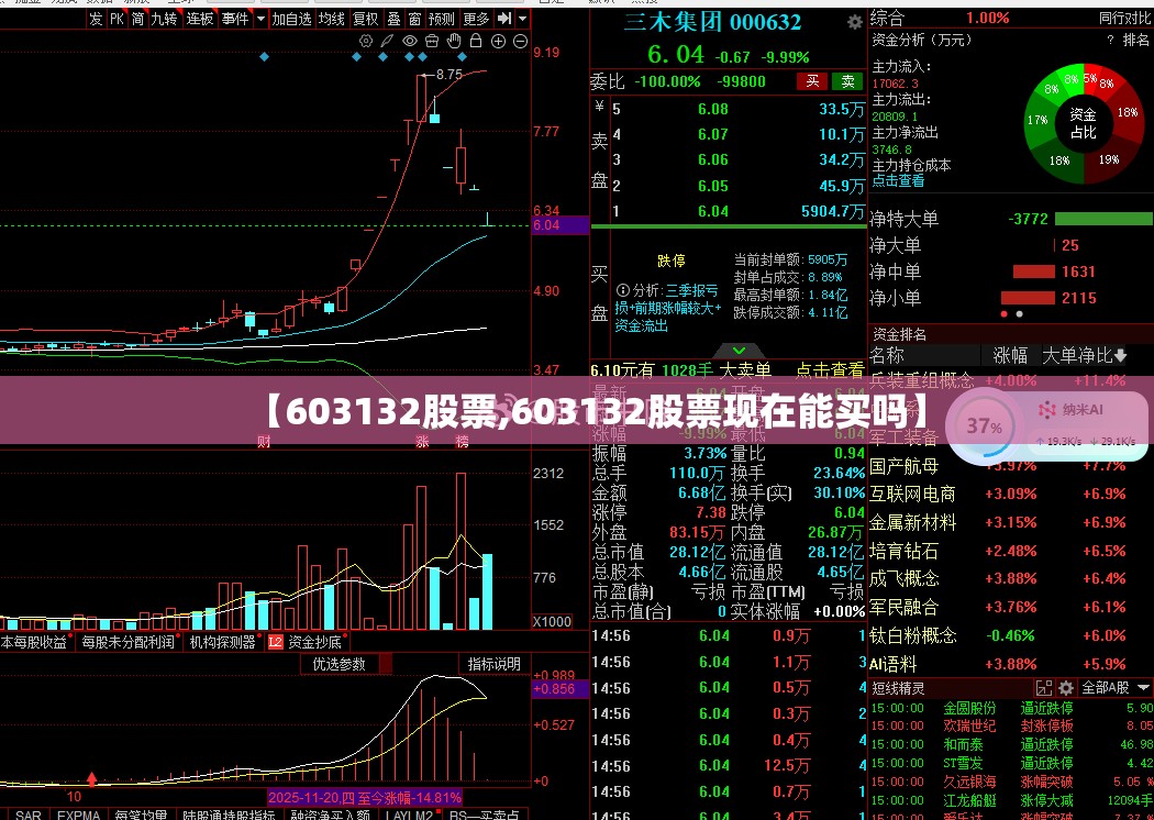 【603132股票,603132股票现在能买吗】