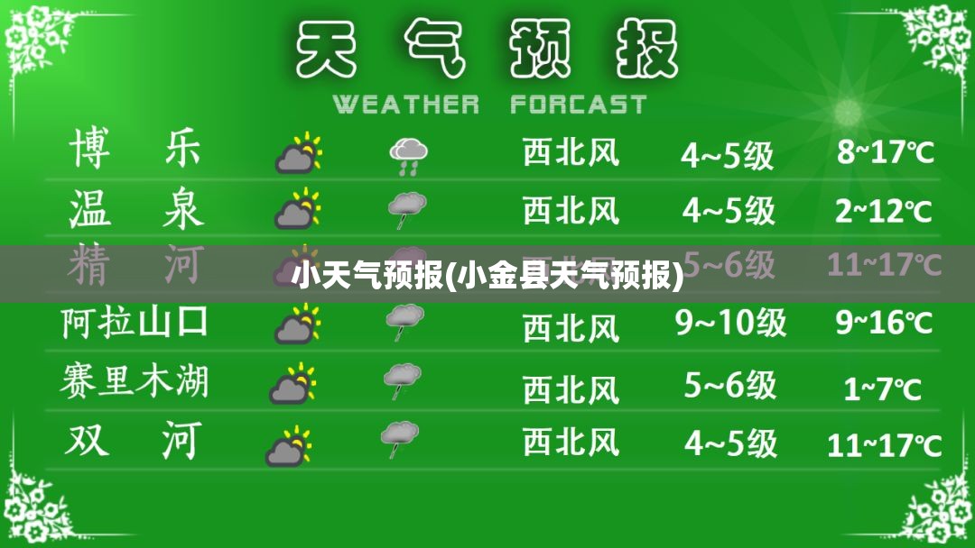 小天气预报(小金县天气预报)