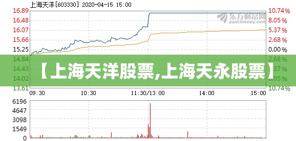 【上海天洋股票,上海天永股票】 【上海天洋股票,上海天永股票】