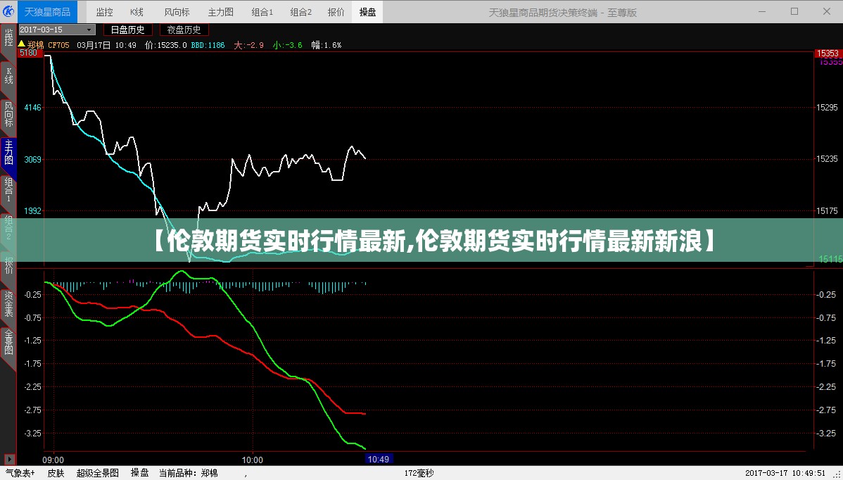 【伦敦期货实时行情最新,伦敦期货实时行情最新新浪】