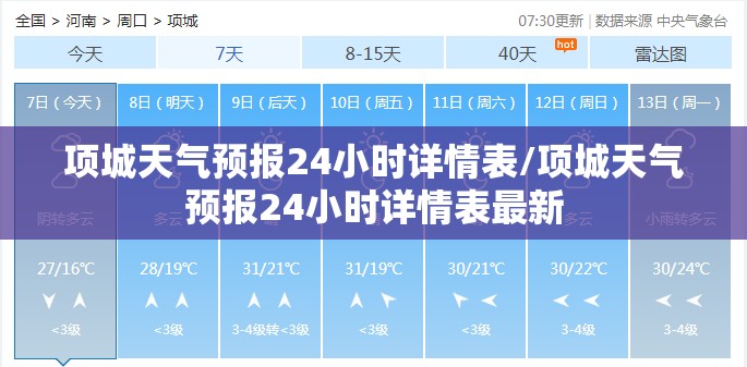 项城天气预报24小时详情表/项城天气预报24小时详情表最新