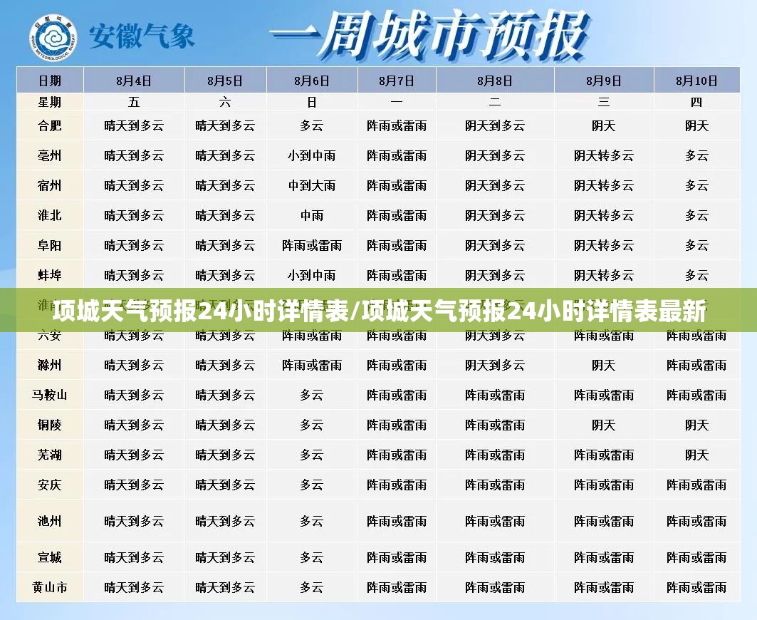 项城天气预报24小时详情表/项城天气预报24小时详情表最新