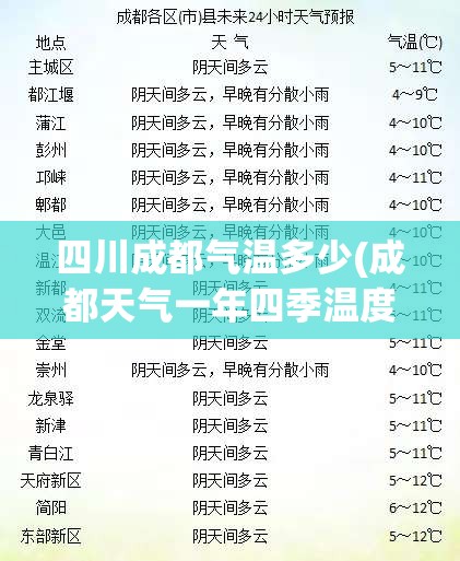 四川成都气温多少(成都天气一年四季温度) 四川成都气温多少(成都天气一年四季温度)