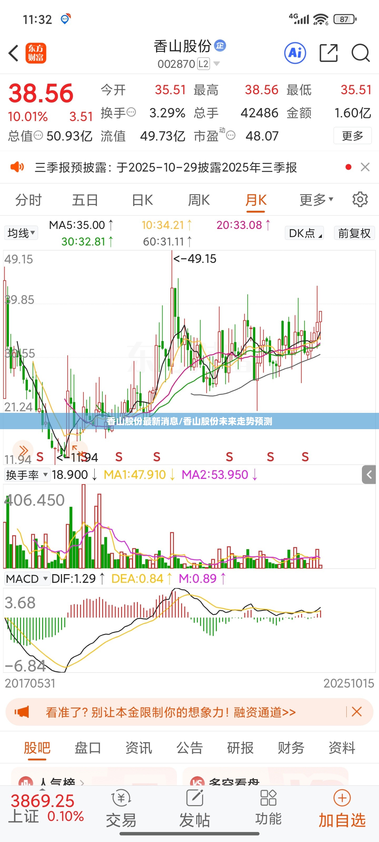 香山股份最新消息/香山股份未来走势预测 香山股份最新消息/香山股份未来走势预测
