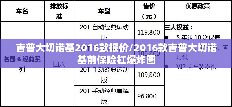 吉普大切诺基2016款报价/2016款吉普大切诺基前保险杠爆炸图