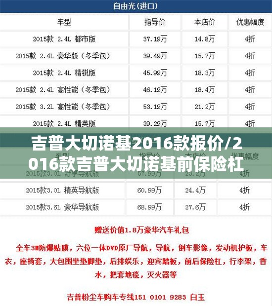 吉普大切诺基2016款报价/2016款吉普大切诺基前保险杠爆炸图