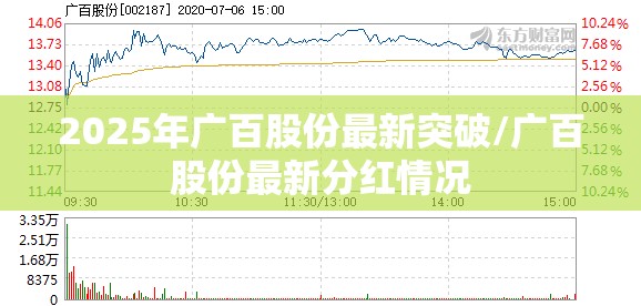 2025年广百股份最新突破/广百股份最新分红情况