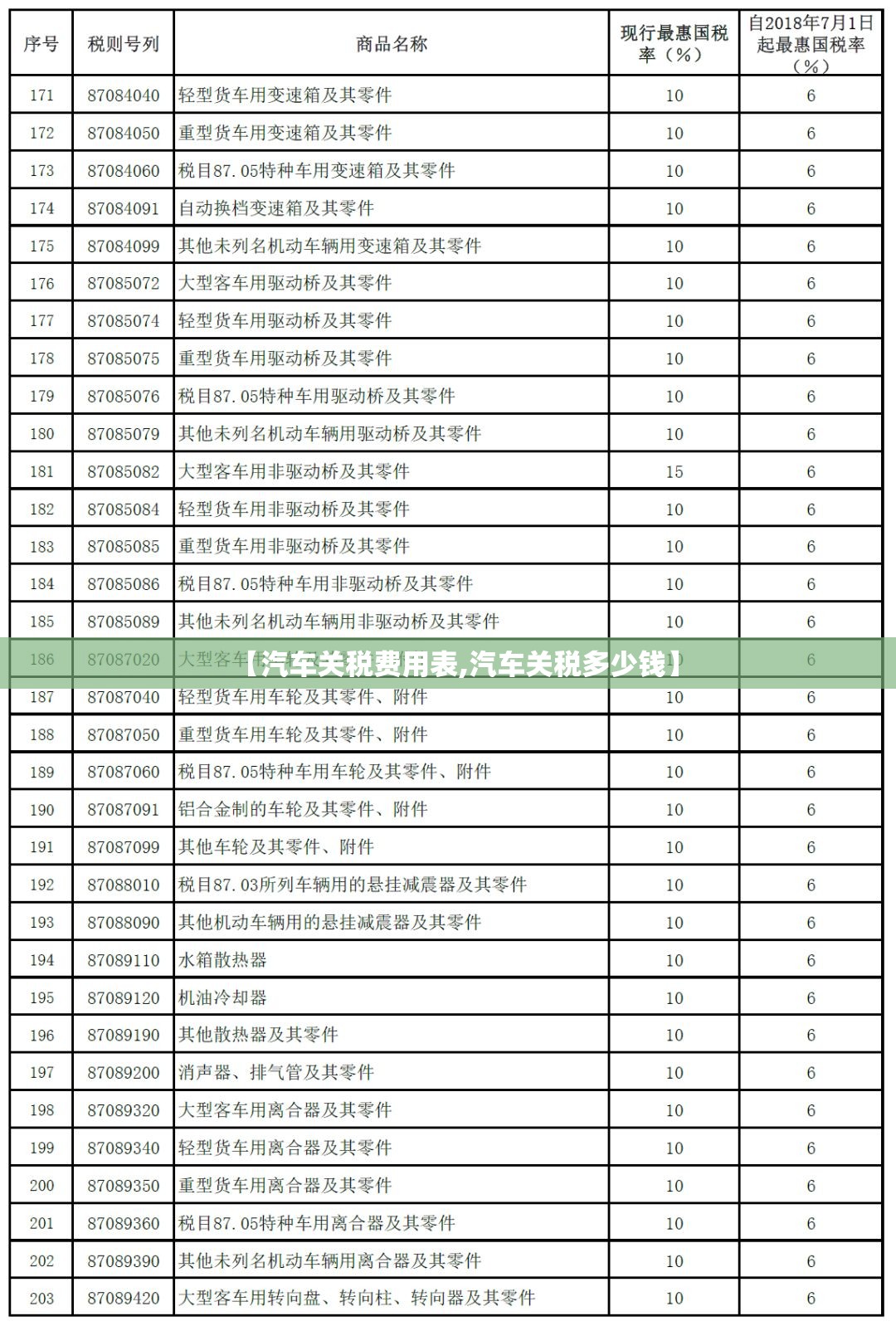 【汽车关税费用表,汽车关税多少钱】
