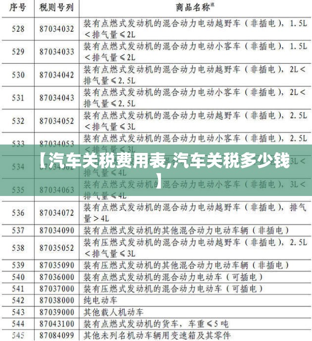 【汽车关税费用表,汽车关税多少钱】