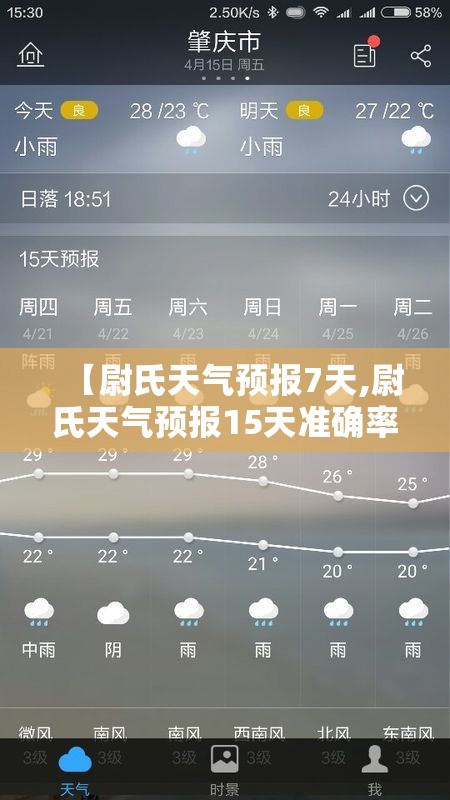 【尉氏天气预报7天,尉氏天气预报15天准确率】
