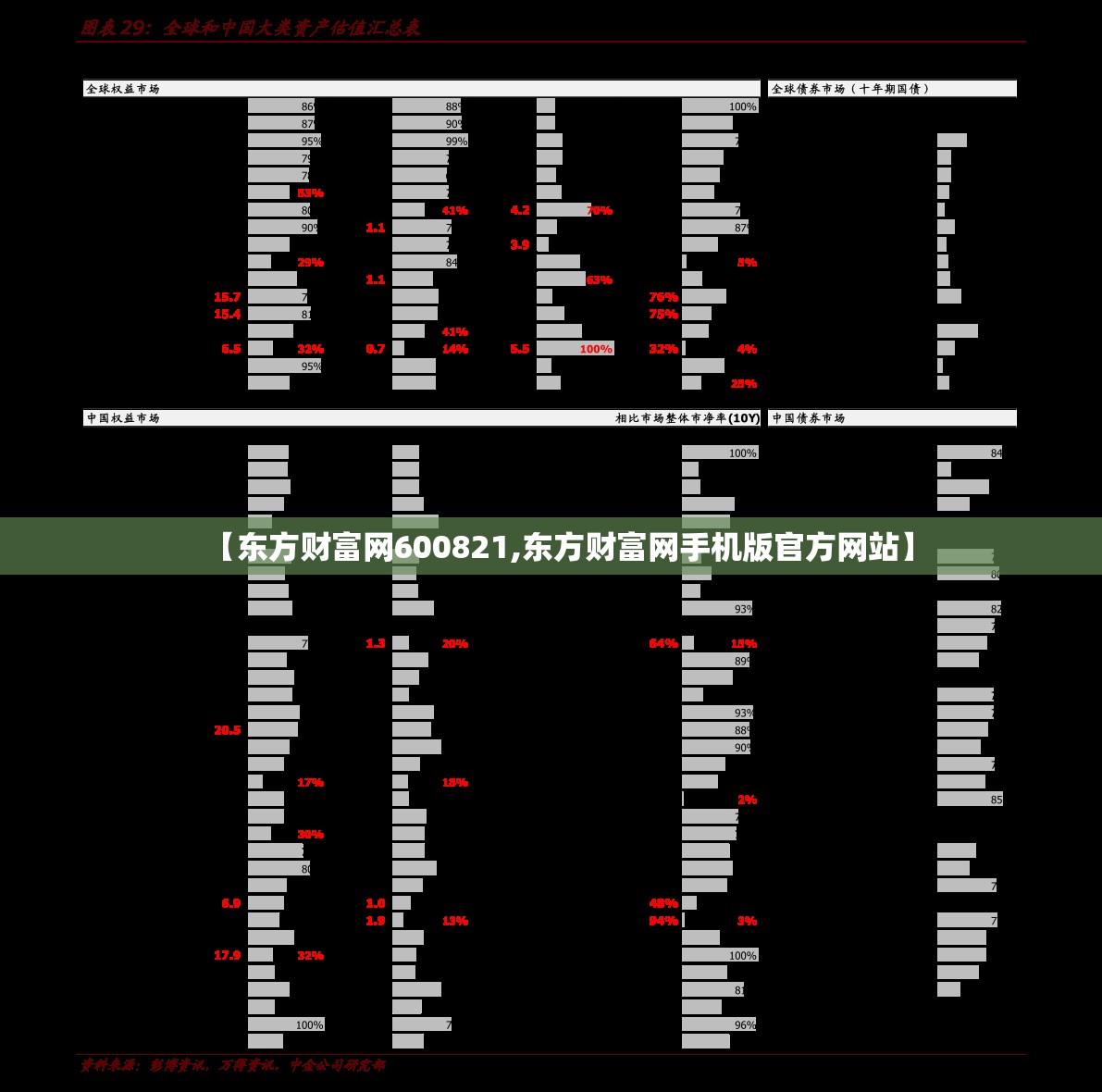 【东方财富网600821,东方财富网手机版官方网站】