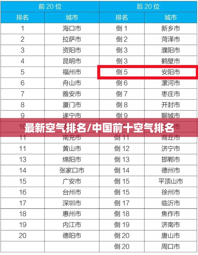 最新空气排名/中国前十空气排名