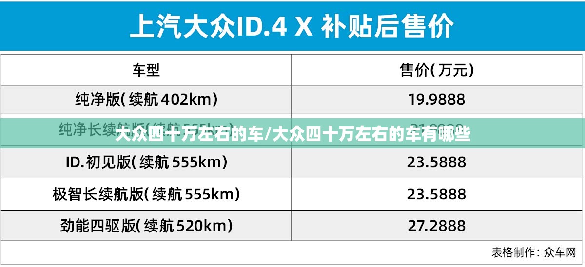 大众四十万左右的车/大众四十万左右的车有哪些